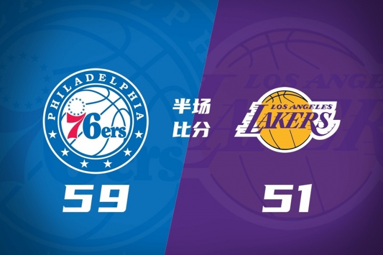 leyu平台-半场战报-湖人13失误&amp;落后76人8分 东契奇回更衣室 恩比德20+5